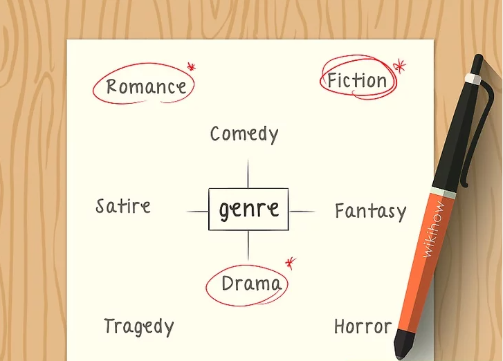 Choose a genre or just focus on the story