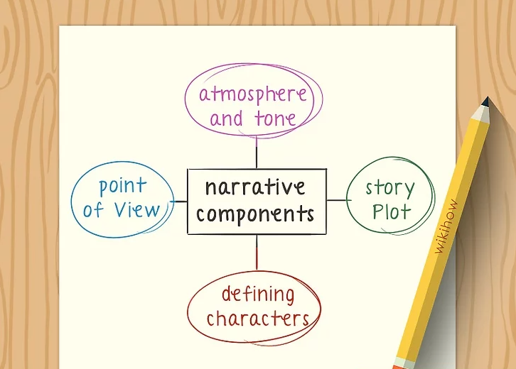 Develop the necessary narrative components