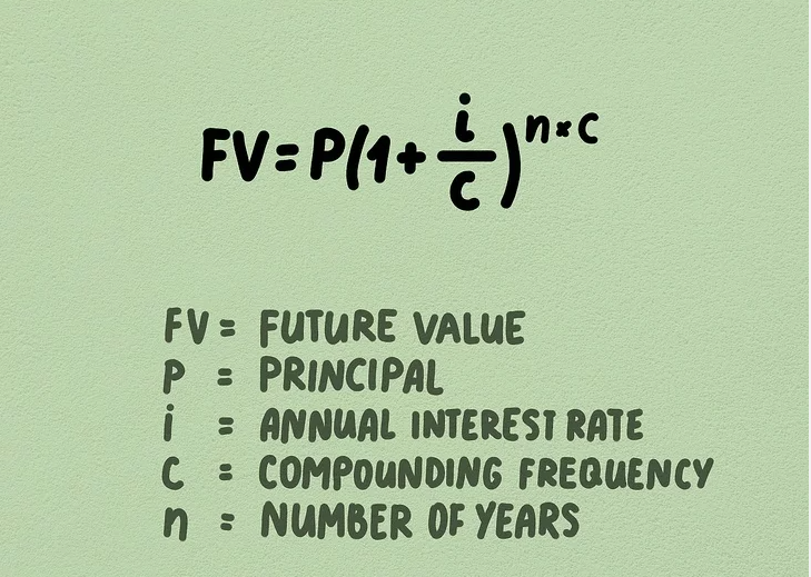 Calculating Compound Interest on Investments