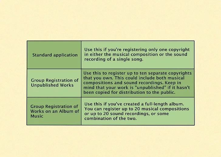 Choose the Correct Application and Fill It Out