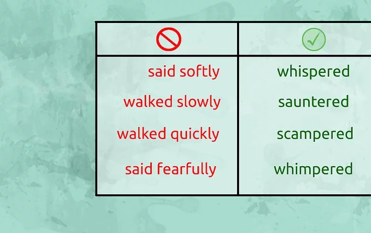 Cut Back on Adverbs