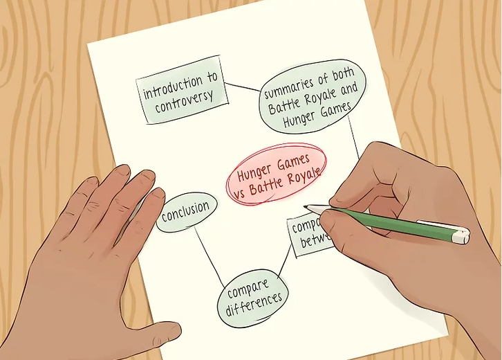Outline your work