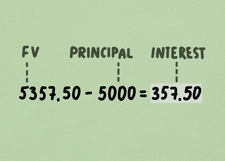 Calculating Compound Interest on Investments