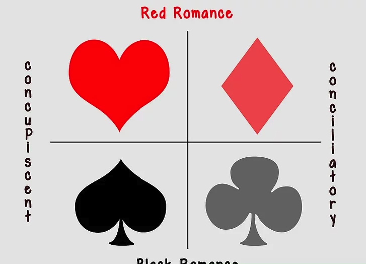 Step 1: Know the Basics