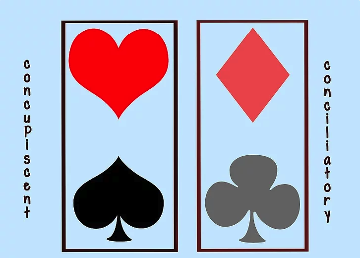 Step 3: Understand the Vertical Division — Concupiscent and Conciliatory