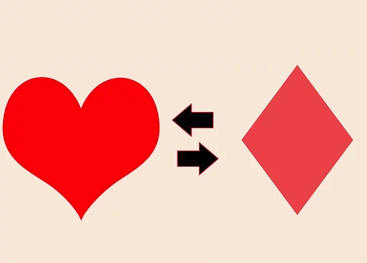 Step 3: Comprehend Redrom Transgressions