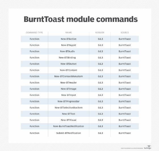 How to create Windows 10 toast notifications with PowerShell post thumbnail image
