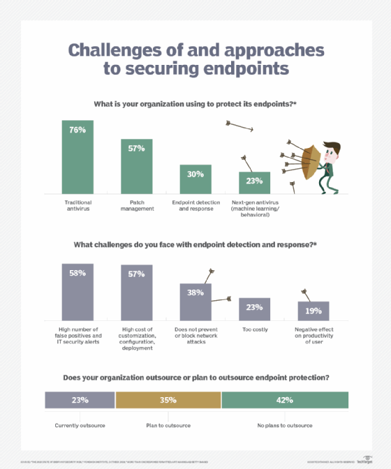 Why endpoint security is important and how it works post thumbnail image