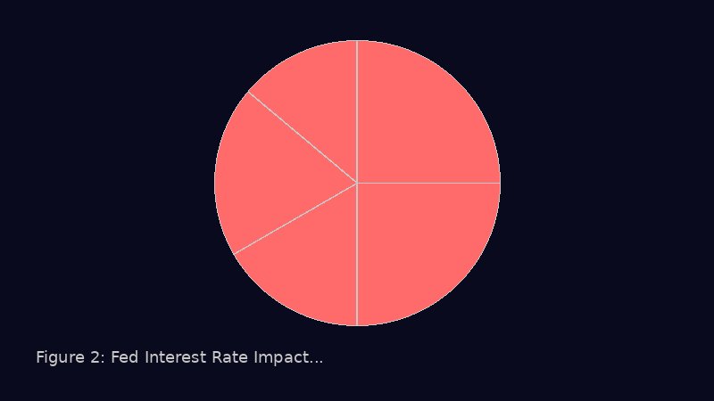 Interest Rate Impact on Different Asset Classes Bar Chart