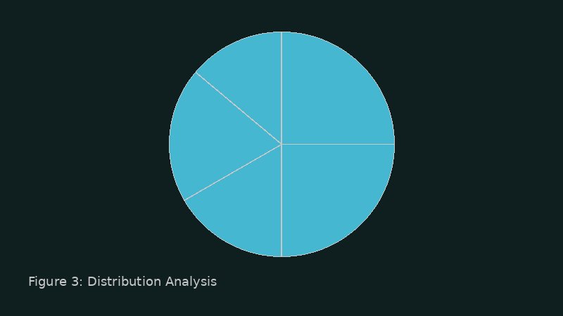 Crypto Portfolio Allocation Risk-Return Analysis