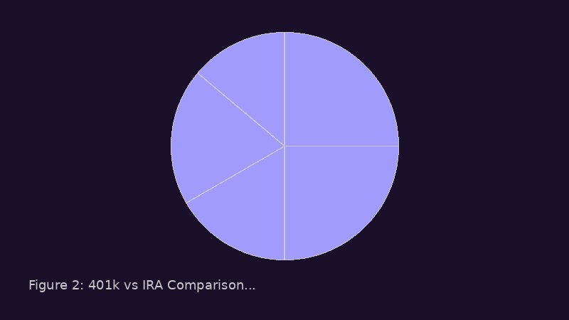 Traditional vs Roth IRA Tax Treatment Comparison