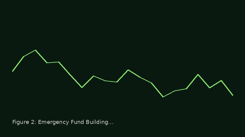 Emergency Fund Size Recommendations by Employment Type