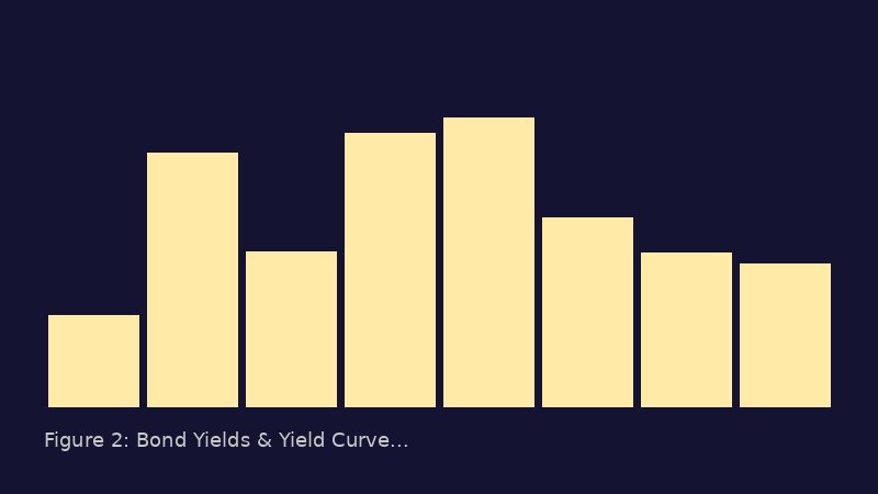 Historical Yield Curve Inversions and Subsequent Recessions