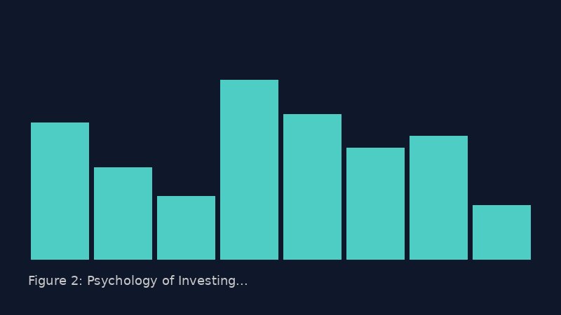 Investor Behavior During Market Cycles