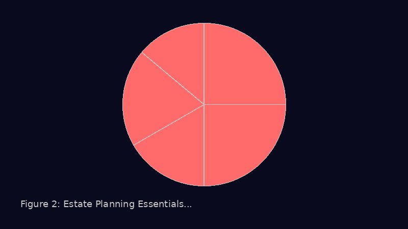 Estate Tax Thresholds and Planning Strategies