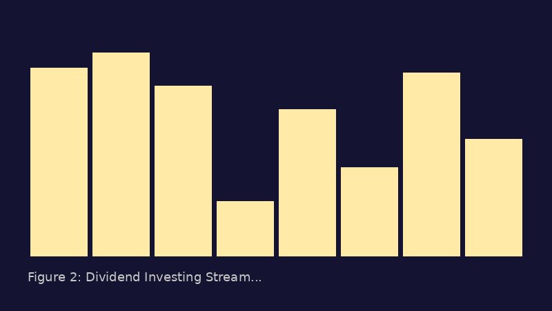 Dividend Growth vs High Yield Strategy Comparison